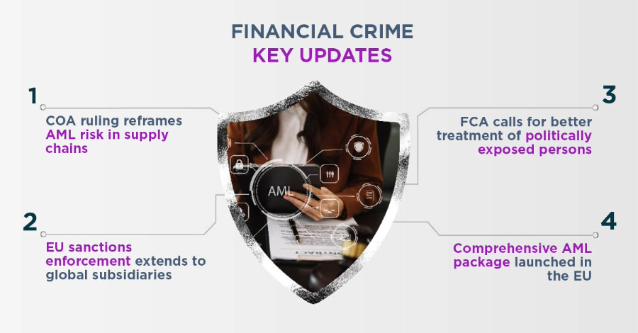 Financial Regulation - In the know: Financial Crime - August 2024