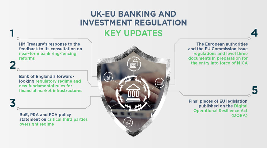 Financial Regulation - In The Know: UK-EU Banking and Investment Regulation - January 2025