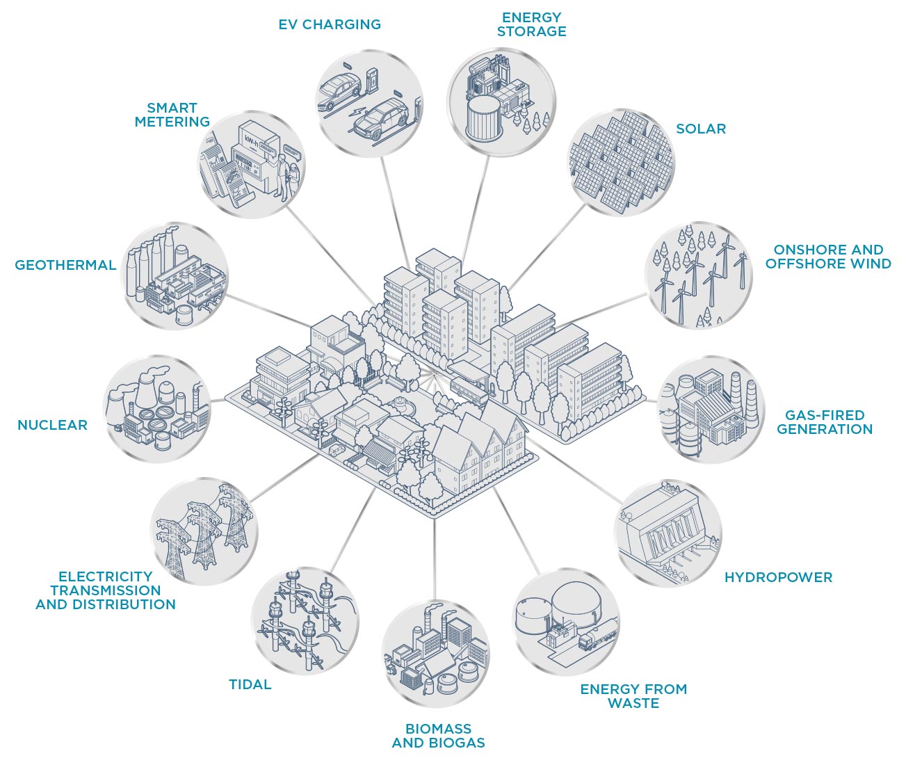 Power and renewables diagram